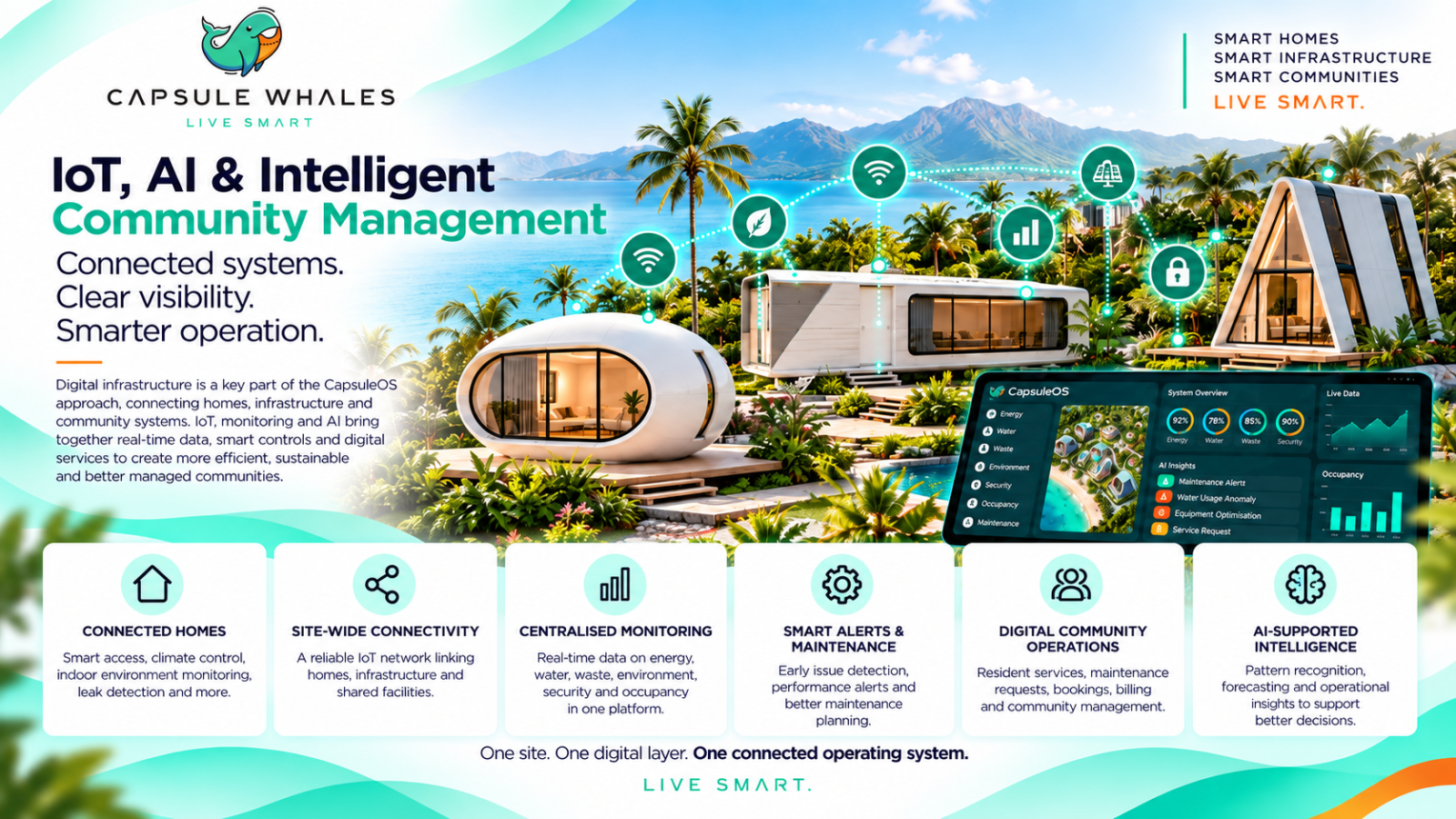 Capsule Whales IoT and AI community management system connecting capsule homes, energy, water, environmental monitoring, maintenance, security and digital operations through CapsuleOS.